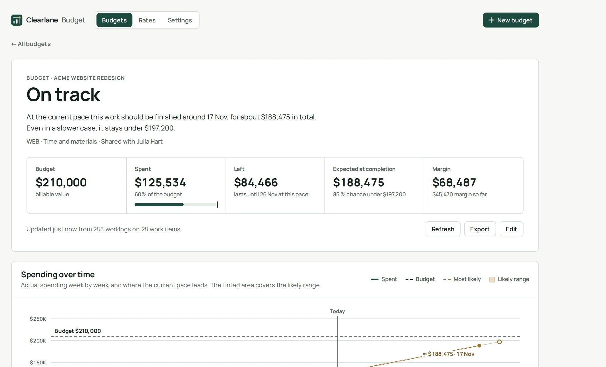 A Clearlane Budget page: on track, budget, spent, left, expected final cost and margin, with the spending curve