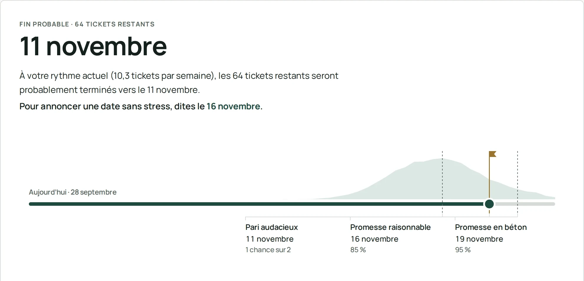 Clearlane Forecast affichant une fin probable le 11 novembre et une promesse raisonnable le 16 novembre